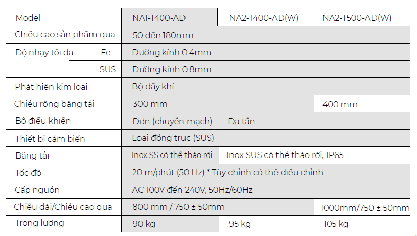 Máy dò kim loại nông sản