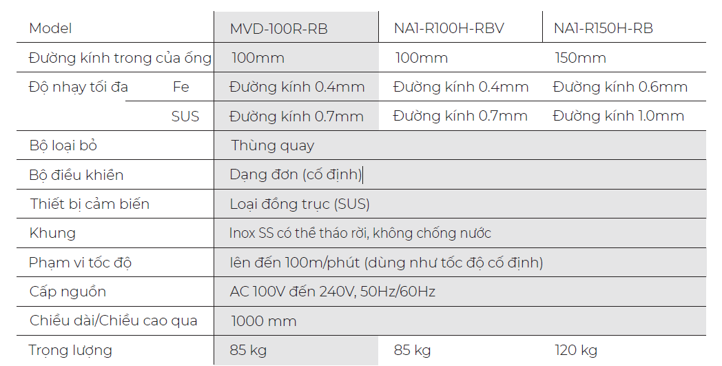 Máy dò kim loại nông sản