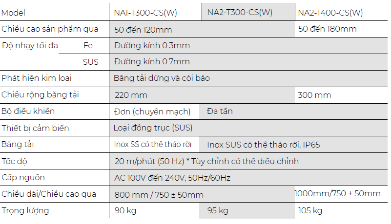 Máy dò kim loại nông sản