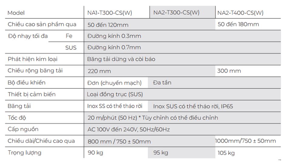 Máy dò kim loại thực phẩm đồ khô