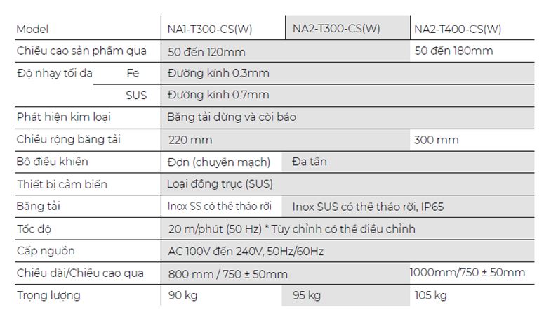Máy dò kim loại thực phẩm đông lạnh
