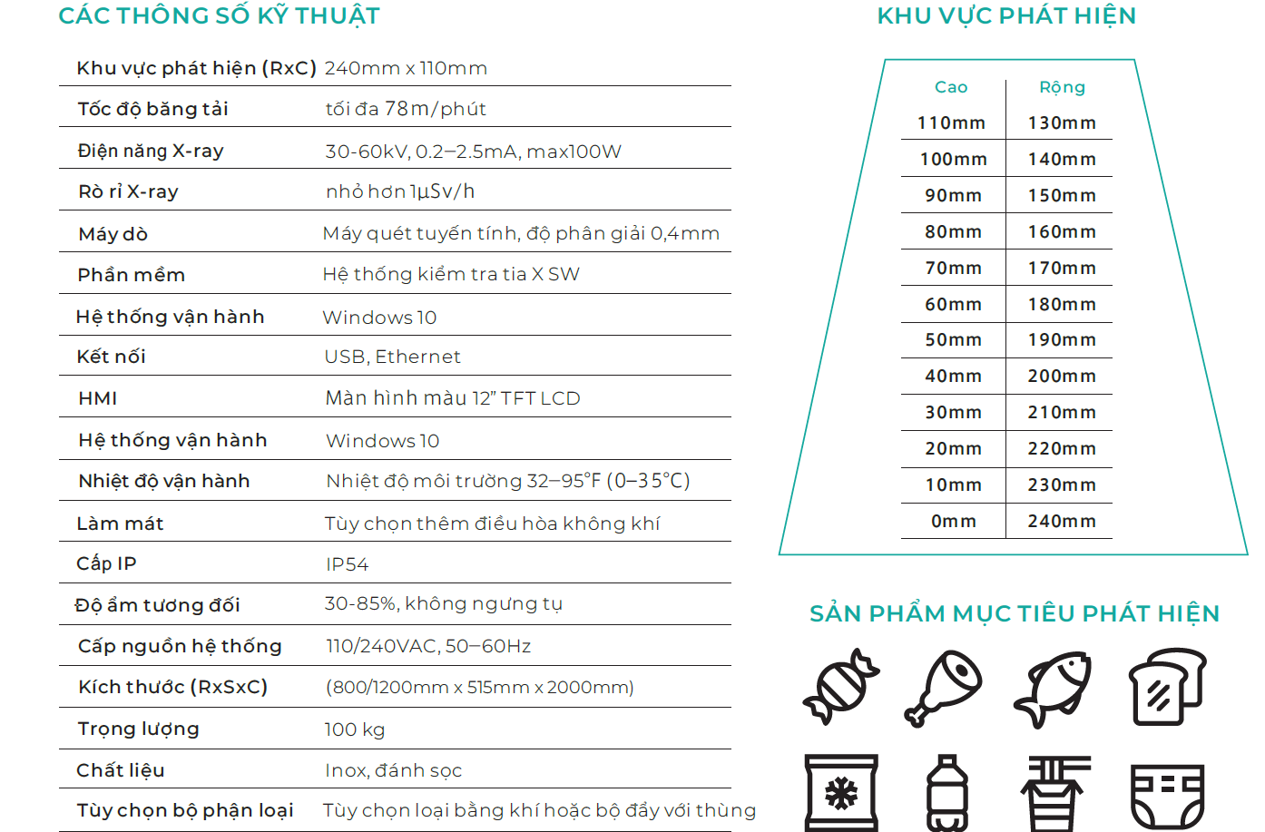 Model Xray cho sản phẩm sau đóng túi