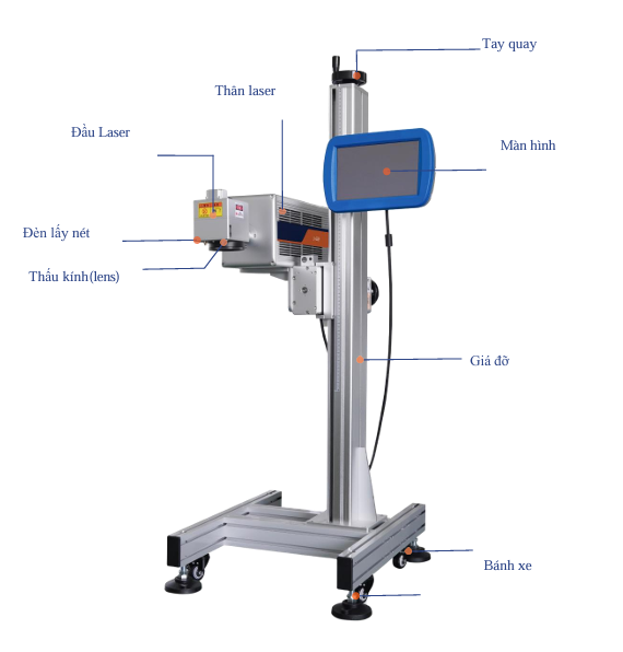 Cấu tạo và nguyên lý hoạt động của máy in date laser