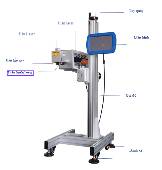 máy in date laser CO₂