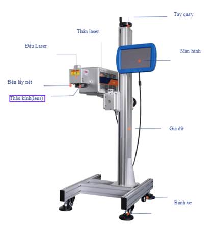 Máy in date laser Fibre