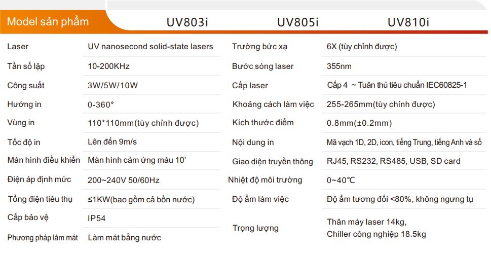 Máy In Laser UV Dòng UV800